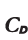Lowest Drag Coefficient